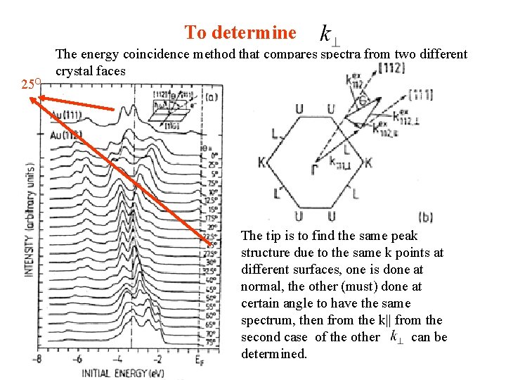 To determine 25 O The energy coincidence method that compares spectra from two different To determine 25 O The energy coincidence method that compares spectra from two different