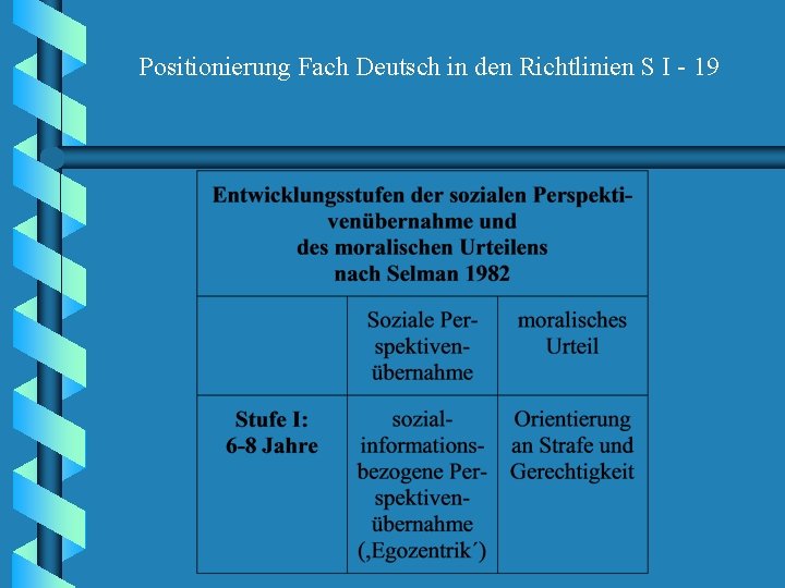 Positionierung Fach Deutsch in den Richtlinien S I - 19 