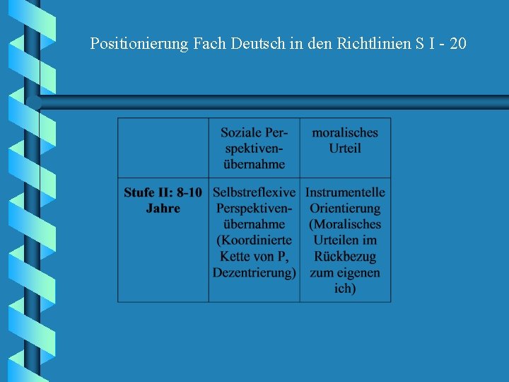 Positionierung Fach Deutsch in den Richtlinien S I - 20 