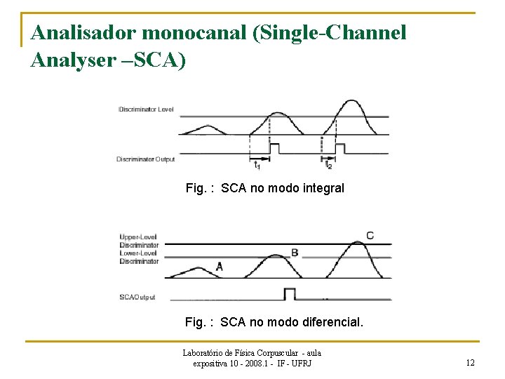 Analisador monocanal (Single-Channel Analyser –SCA) Fig. : SCA no modo integral Fig. : SCA