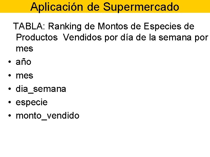 Aplicación de Supermercado TABLA: Ranking de Montos de Especies de Productos Vendidos por día