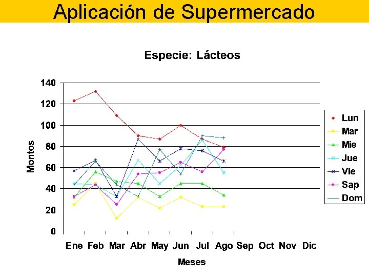 Aplicación de Supermercado 