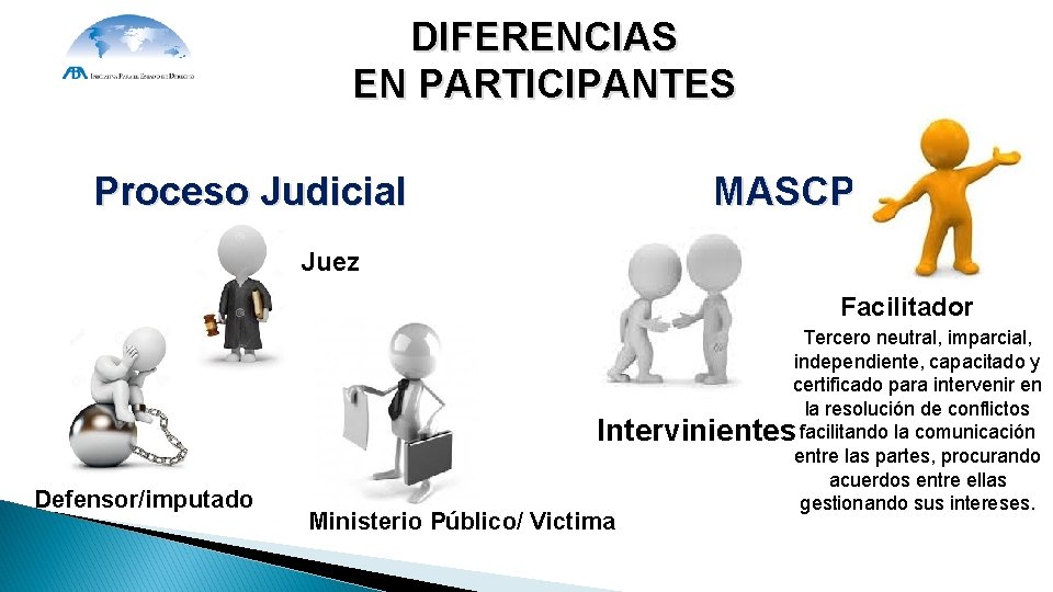 DIFERENCIAS EN PARTICIPANTES MASCP Proceso Judicial Juez Facilitador Defensor/imputado Tercero neutral, imparcial, independiente, capacitado DIFERENCIAS EN PARTICIPANTES MASCP Proceso Judicial Juez Facilitador Defensor/imputado Tercero neutral, imparcial, independiente, capacitado