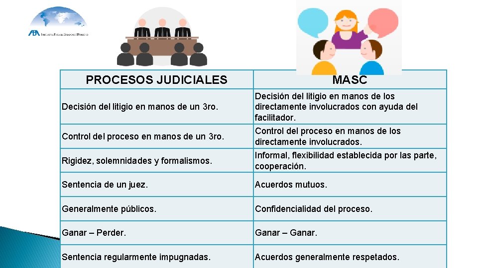 PROCESOS JUDICIALES MASC Decisión del litigio en manos de un 3 ro. Decisión del PROCESOS JUDICIALES MASC Decisión del litigio en manos de un 3 ro. Decisión del