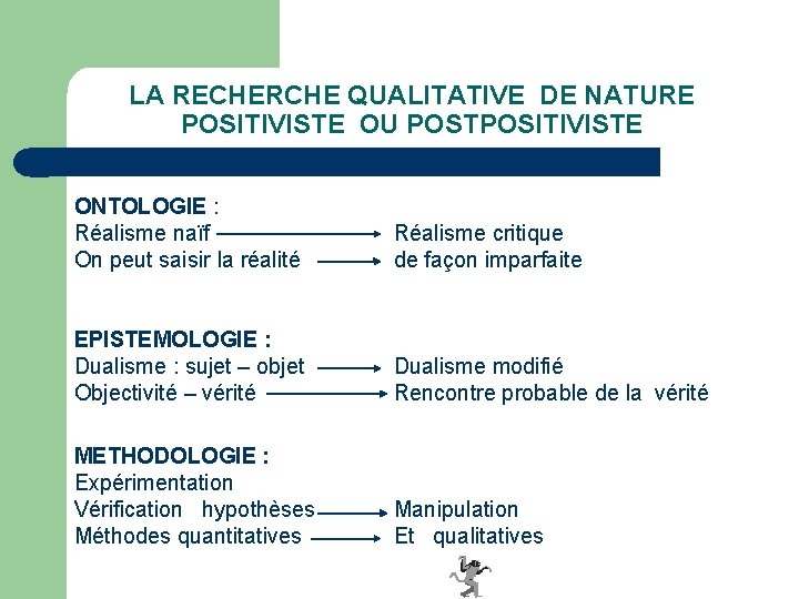 LA RECHERCHE QUALITATIVE DE NATURE POSITIVISTE OU POSTPOSITIVISTE ONTOLOGIE : Réalisme naïf On peut