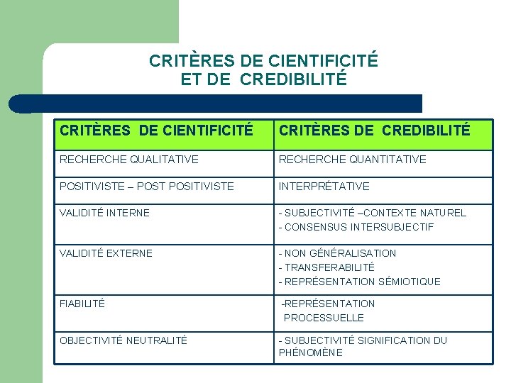 CRITÈRES DE CIENTIFICITÉ ET DE CREDIBILITÉ CRITÈRES DE CIENTIFICITÉ CRITÈRES DE CREDIBILITÉ RECHERCHE QUALITATIVE