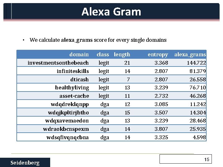 Alexa Gram • We calculate alexa_grams score for every single domains domain investmentsonthebeach infiniteskills