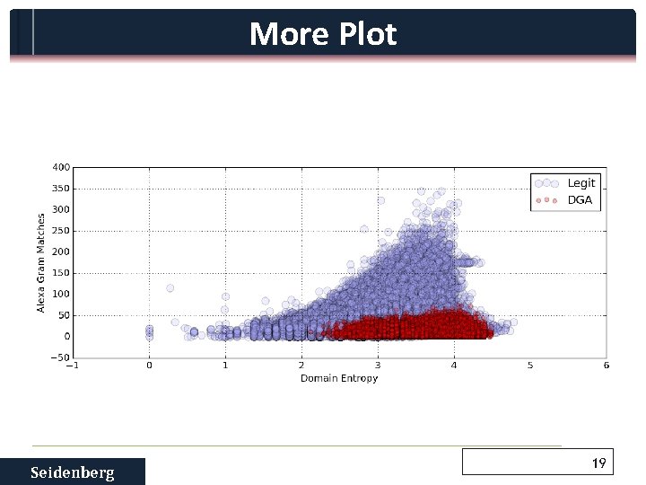 More Plot Seidenberg 19 