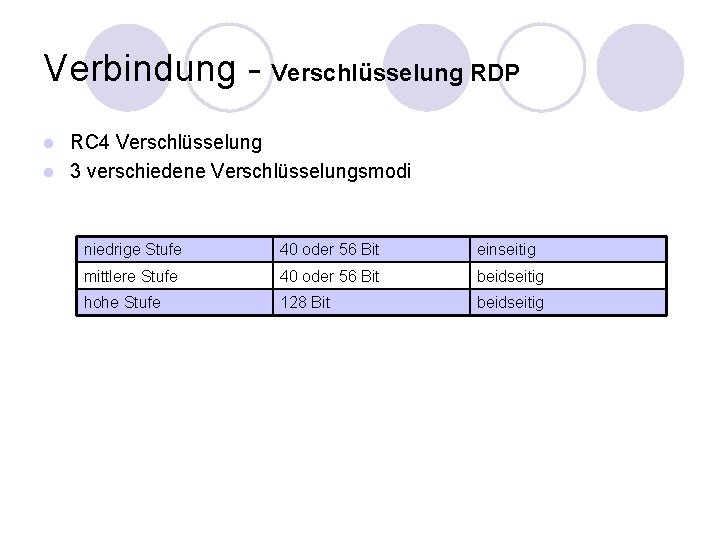 Verbindung - Verschlüsselung RDP RC 4 Verschlüsselung l 3 verschiedene Verschlüsselungsmodi l niedrige Stufe Verbindung - Verschlüsselung RDP RC 4 Verschlüsselung l 3 verschiedene Verschlüsselungsmodi l niedrige Stufe