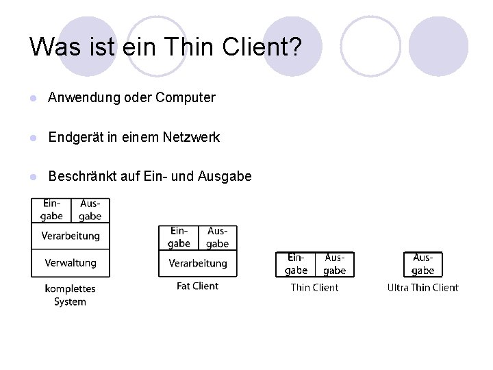 Was ist ein Thin Client? l Anwendung oder Computer l Endgerät in einem Netzwerk Was ist ein Thin Client? l Anwendung oder Computer l Endgerät in einem Netzwerk
