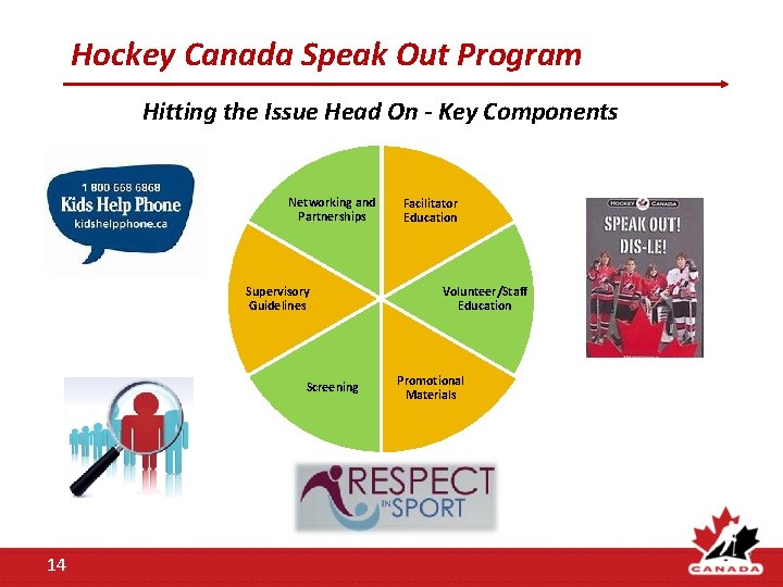 Hockey Canada Speak Out Program Hitting the Issue Head On - Key Components Networking Hockey Canada Speak Out Program Hitting the Issue Head On - Key Components Networking