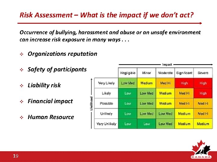 Risk Assessment – What is the impact if we don’t act? Occurrence of bullying, Risk Assessment – What is the impact if we don’t act? Occurrence of bullying,