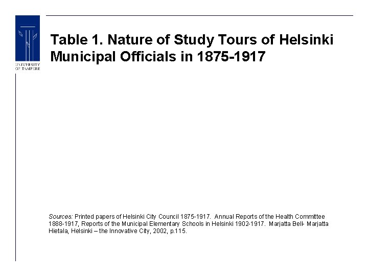 Table 1. Nature of Study Tours of Helsinki Municipal Officials in 1875 -1917 Sources: