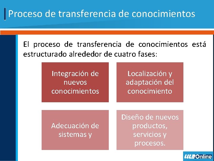Proceso de transferencia de conocimientos El proceso de transferencia de conocimientos está estructurado alrededor Proceso de transferencia de conocimientos El proceso de transferencia de conocimientos está estructurado alrededor