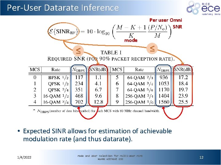 Per-User Datarate Inference Per user Omni SNR mode ≤ ≤ • Expected SINR allows