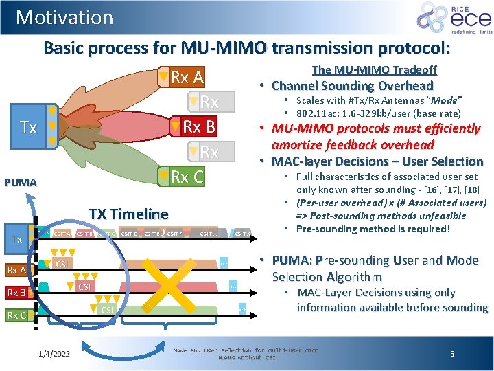 Motivation Basic process for MU-MIMO transmission protocol: The MU-MIMO Tradeoff Rx A Rx B