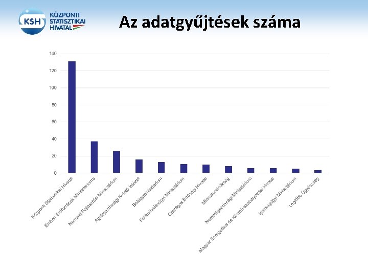 Az adatgyűjtések száma 