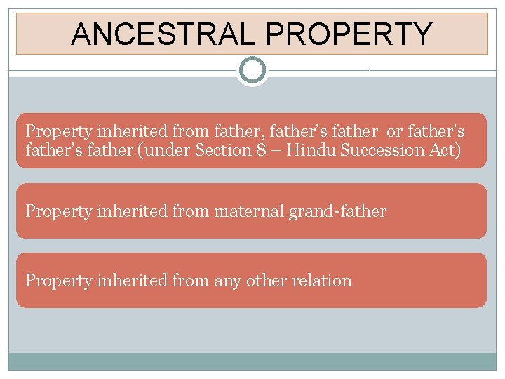 ANCESTRAL PROPERTY Property inherited from father, father’s father or father’s father (under Section 8