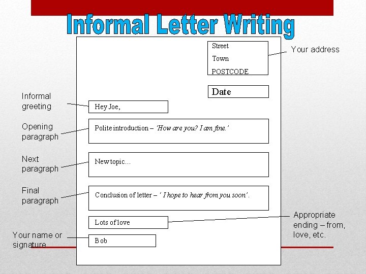 Street Your address Town POSTCODE Informal greeting Date Hey Joe, Opening paragraph Polite introduction