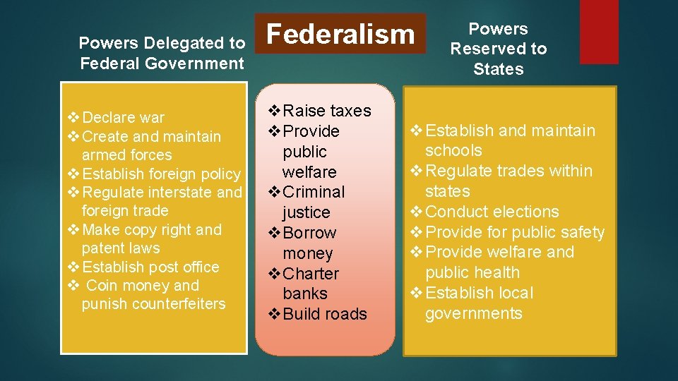 Powers Delegated to Federal Government v Declare war v Create and maintain armed forces