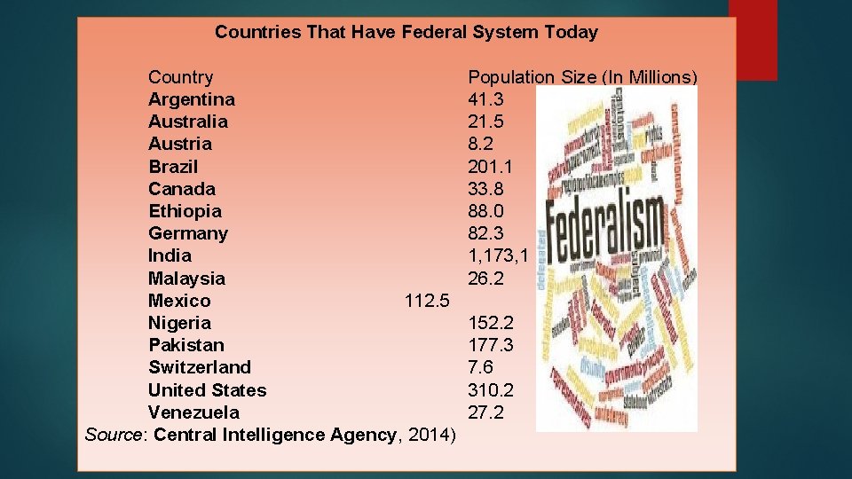 Countries That Have Federal System Today Country Argentina Australia Austria Brazil Canada Ethiopia Germany