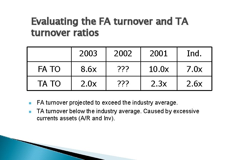 Evaluating the FA turnover and TA turnover ratios n n 2003 2002 2001 Ind.