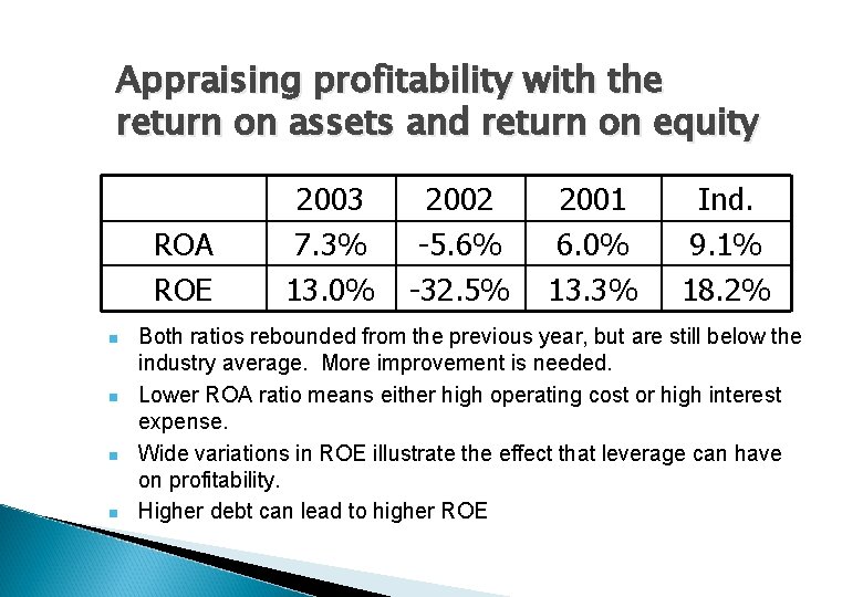 Appraising profitability with the return on assets and return on equity ROA ROE n