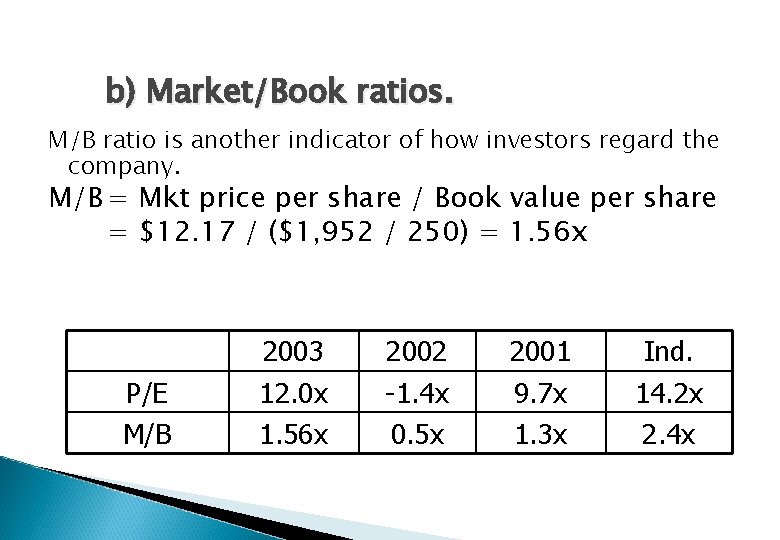 b) Market/Book ratios. M/B ratio is another indicator of how investors regard the company.