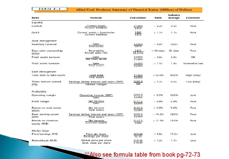**Also see formula table from book pg-72 -73 