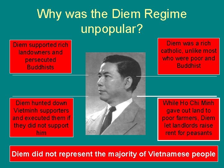 Why was the Diem Regime unpopular? Diem supported rich landowners and persecuted Buddhists Diem