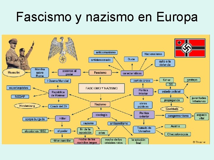 Fascismo y nazismo en Europa 