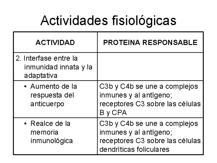Actividades fisiológicas ACTIVIDAD PROTEINA RESPONSABLE 2. Interfase entre la inmunidad innata y la adaptativa