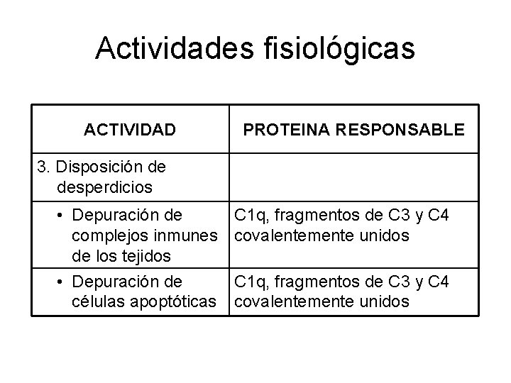 Actividades fisiológicas ACTIVIDAD PROTEINA RESPONSABLE 3. Disposición de desperdicios • Depuración de complejos inmunes