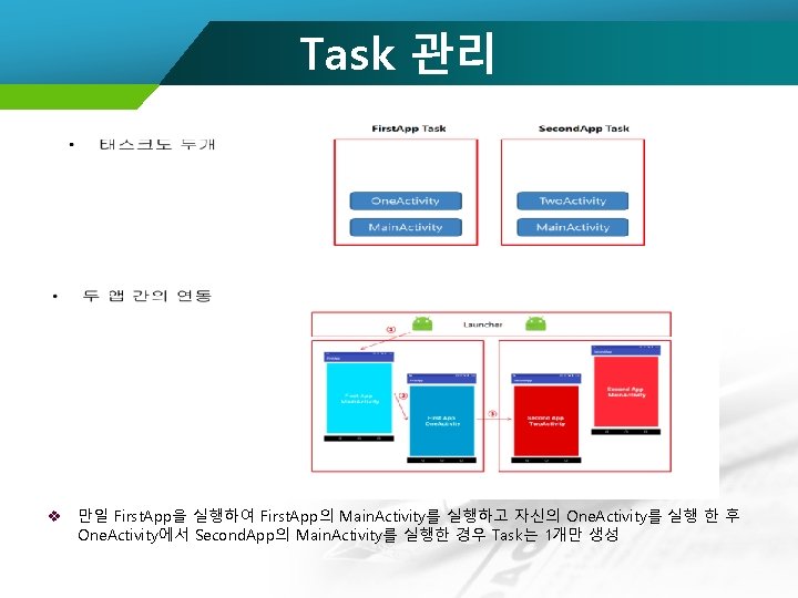 Task 관리 v 만일 First. App을 실행하여 First. App의 Main. Activity를 실행하고 자신의 One.
