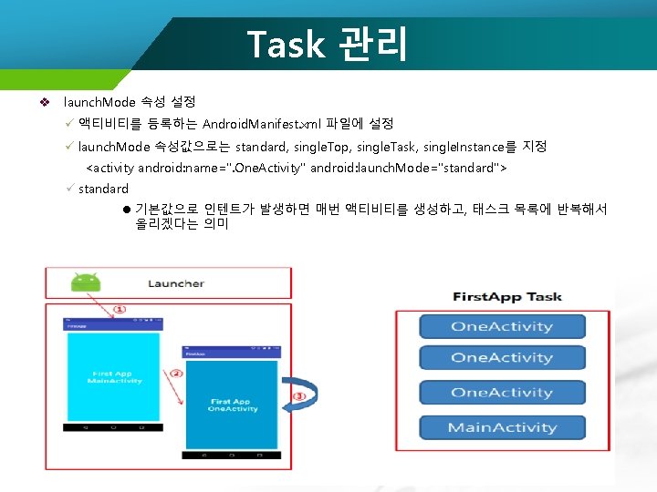 Task 관리 v launch. Mode 속성 설정 ü 액티비티를 등록하는 Android. Manifest. xml 파일에