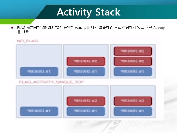 Activity Stack v FLAG_ACTIVITY_SINGLE_TOP: 동일한 Activity를 다시 호출하면 새로 생성하지 않고 이전 Activity 를