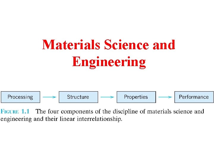 Materials Science and Engineering 