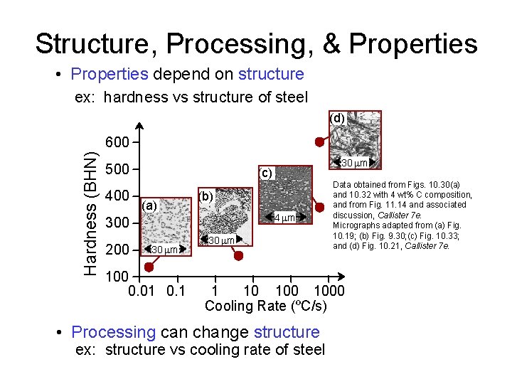 Structure, Processing, & Properties • Properties depend on structure ex: hardness vs structure of