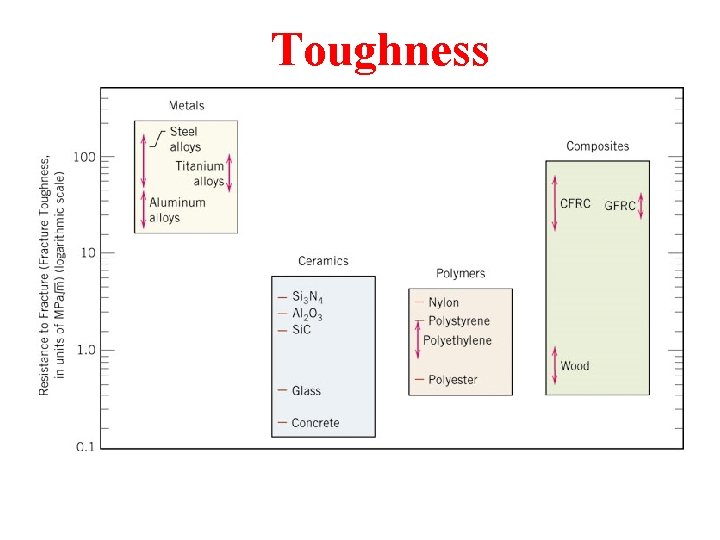 Toughness 