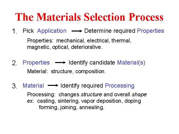 The Materials Selection Process 1. Pick Application Determine required Properties: mechanical, electrical, thermal, magnetic,