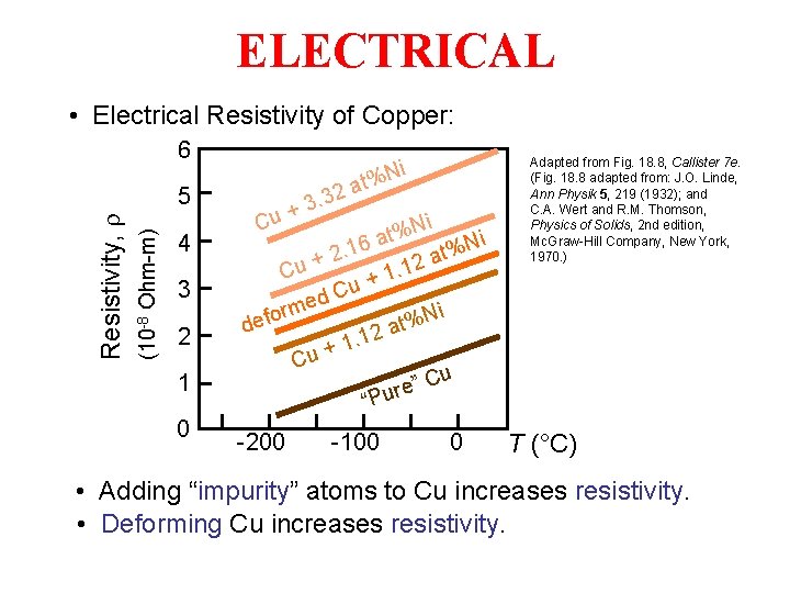 ELECTRICAL • Electrical Resistivity of Copper: 6 (10 -8 Ohm-m) Resistivity, r 5 4