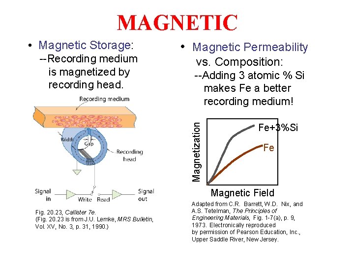 MAGNETIC • Magnetic Storage: vs. Composition: --Adding 3 atomic % Si makes Fe a