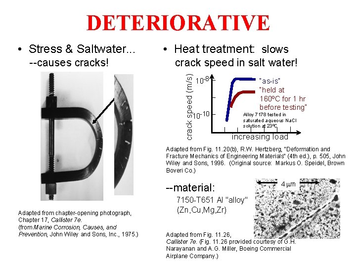 DETERIORATIVE • Stress & Saltwater. . . crack speed in salt water! crack speed