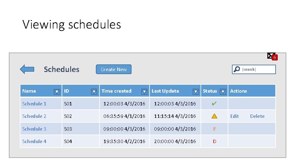 Viewing schedules 6 Schedules Create New Time created (search) Name ID Last Update Status