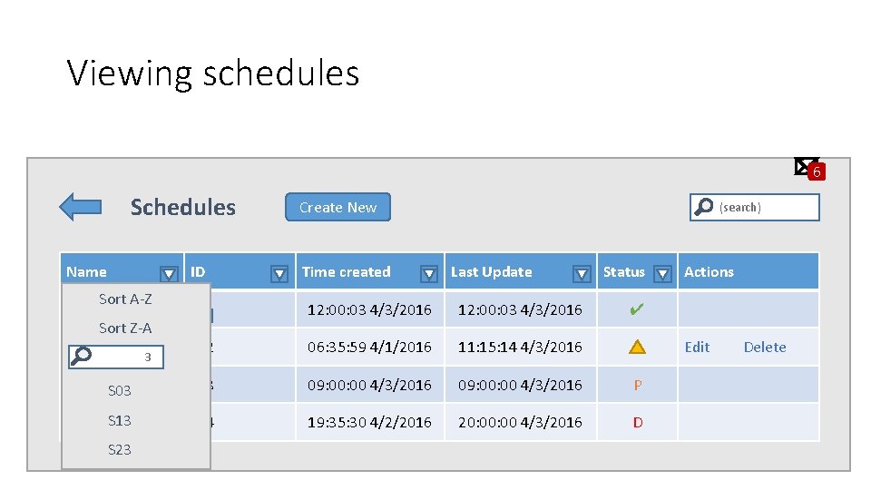 Viewing schedules 6 Schedules Name ID Sort A-Z Schedule 1 Sort Z-A Schedule 2