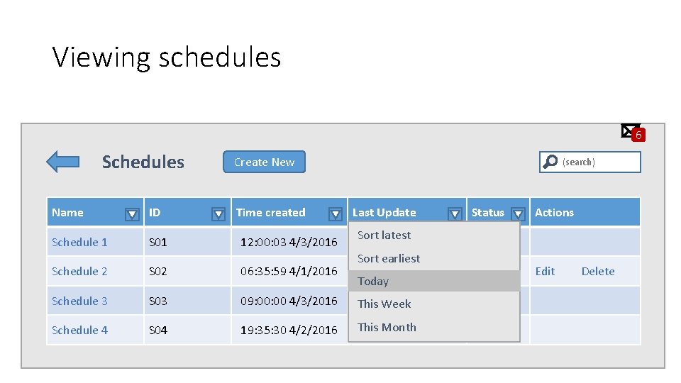 Viewing schedules 6 Schedules Create New Time created (search) Name ID Last Update Schedule
