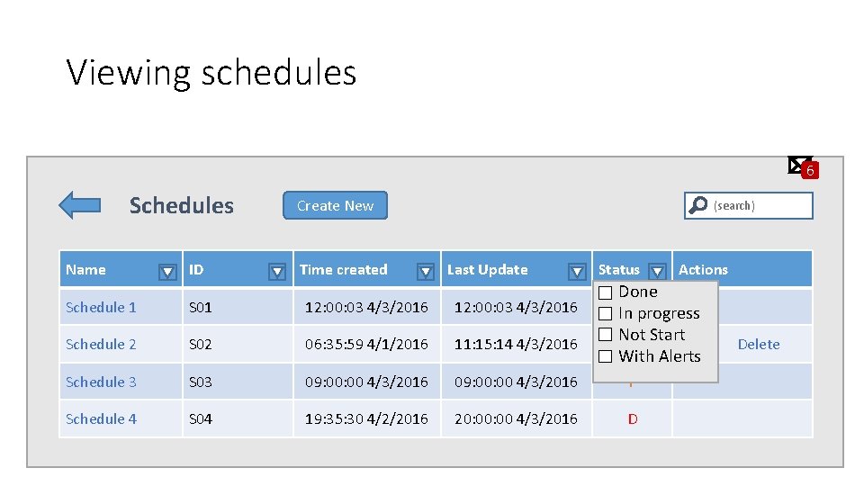 Viewing schedules 6 Schedules Name ID Create New Time created (search) Last Update Status