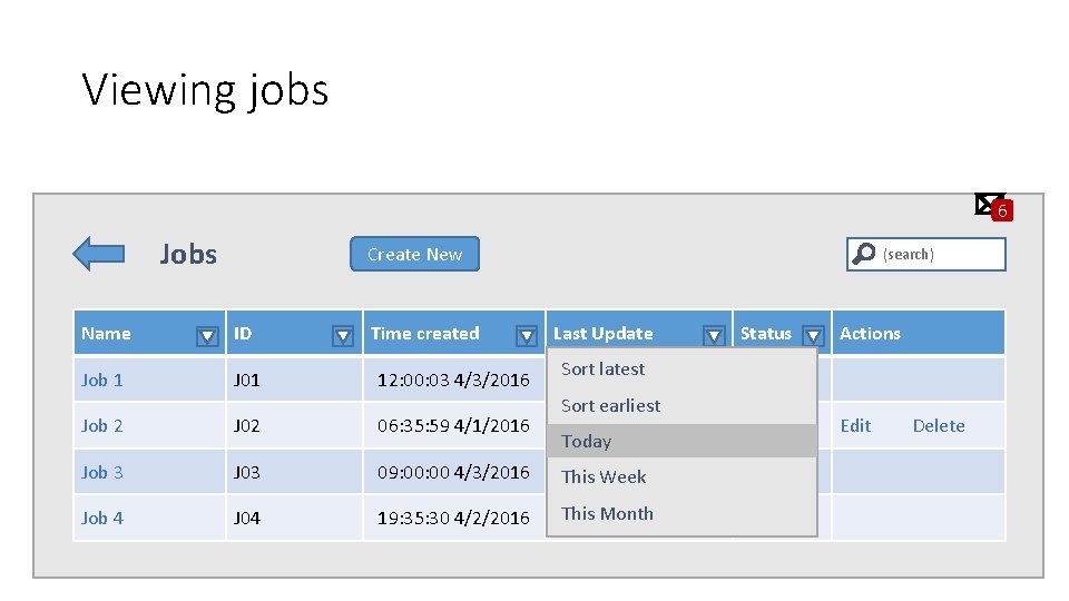 Viewing jobs 6 Jobs Create New Time created (search) Name ID Last Update Job