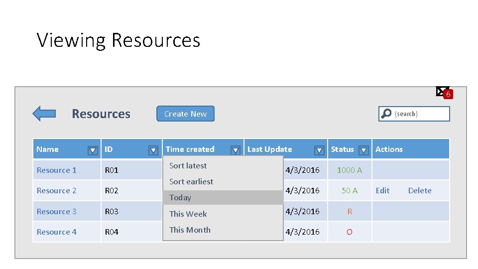 Viewing Resources 6 Resources Name ID Resource 1 R 01 Resource 2 R 02