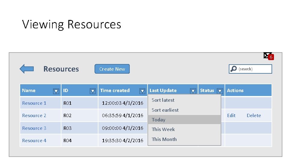 Viewing Resources 6 Resources Create New Time created (search) Name ID Last Update Resource